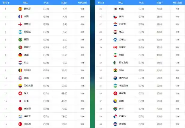 NBA夺冠赔率更新：西部三强争霸，快船力压太阳成头号黑马