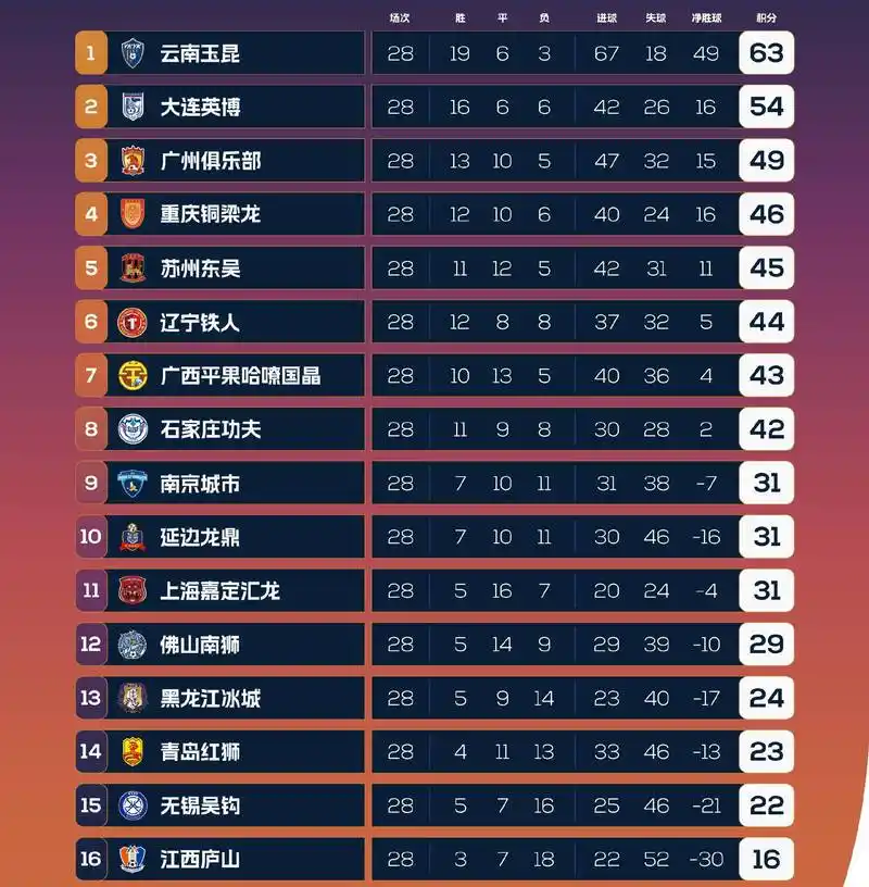 近三届NBA季后赛赢盘规律：强队翻车弱队成新宠？