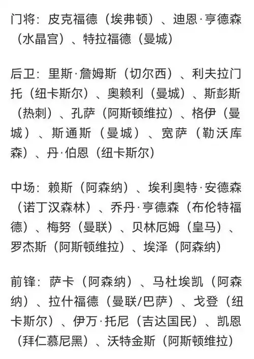 三狮军团锋线大洗牌！英格兰世界杯名单曝光暗藏索帅野心