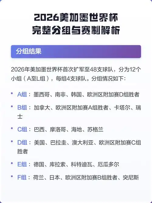 世界杯赛制大改引爆热议：2026年美加墨将上演足球新纪元