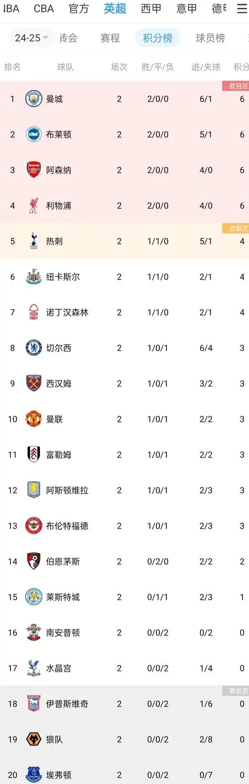 冷门频出造百万大奖！五大联赛收官战解析与足彩风向标