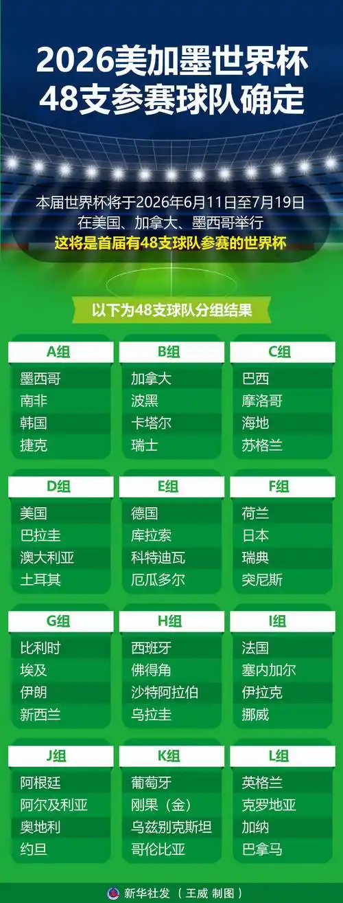 2026美加墨世界杯倒计时！国足冲击之路与各队大名单深度解析